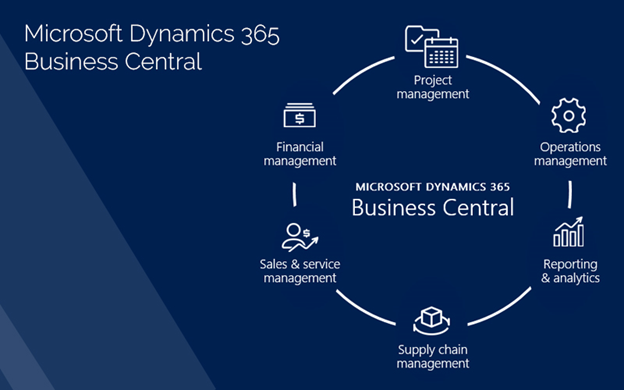 Microsoft Dynamics 365 Business Central
