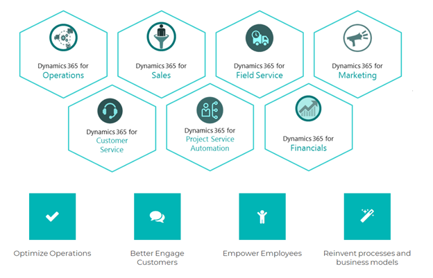 Microsoft Dynamics 365 Finance Operations