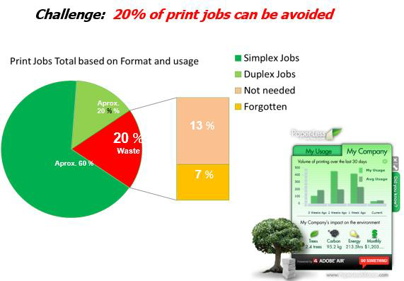 aQrate Print Management Software Challenge - Al Reyami Technologies