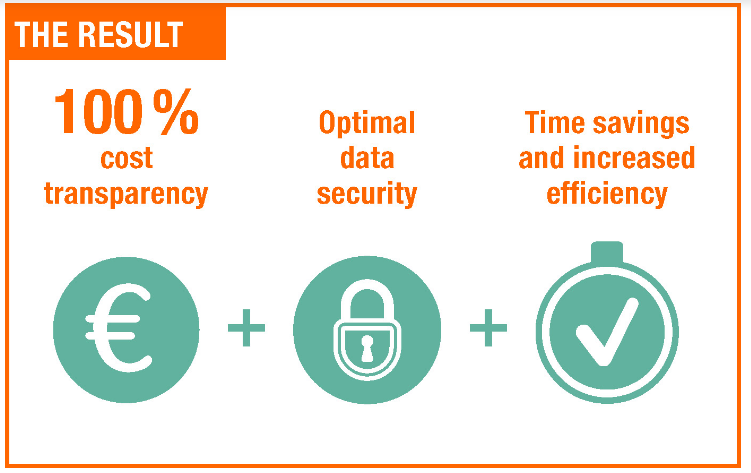 aQrate Print Management Software Result - Al Reyami Technologies