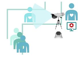Thermal Camera - Temperature Screening Packages 1
