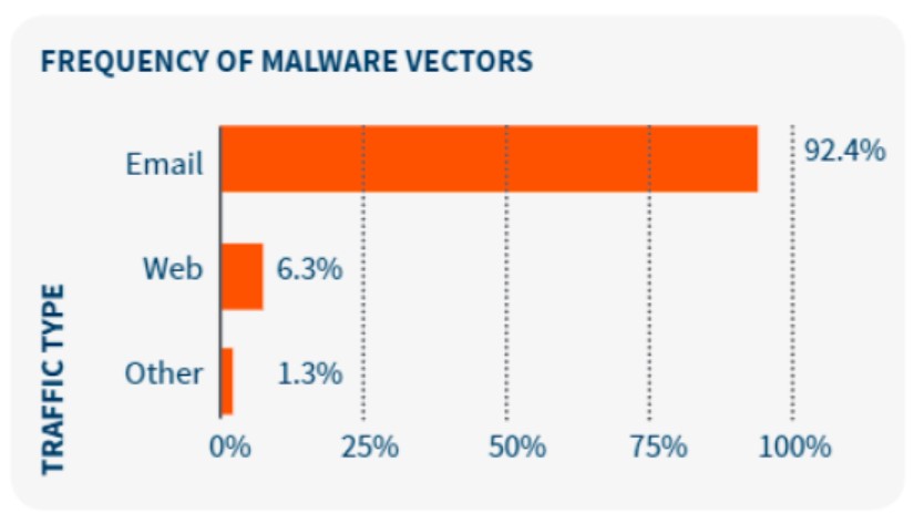 Email Security | Al Reyami Technologies