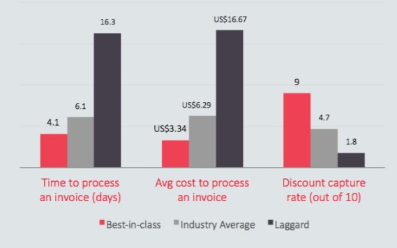 Pic2 Procure2Pay software