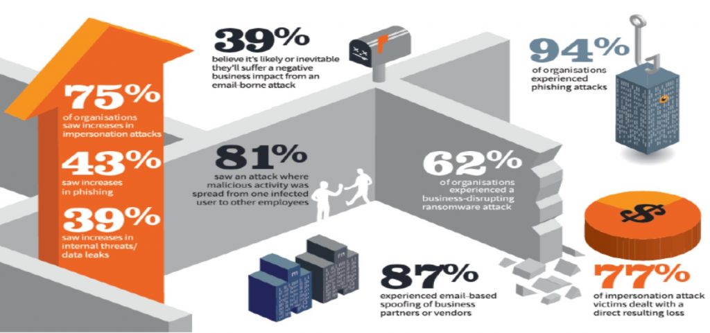 Email Security | Al Reyami Technologies