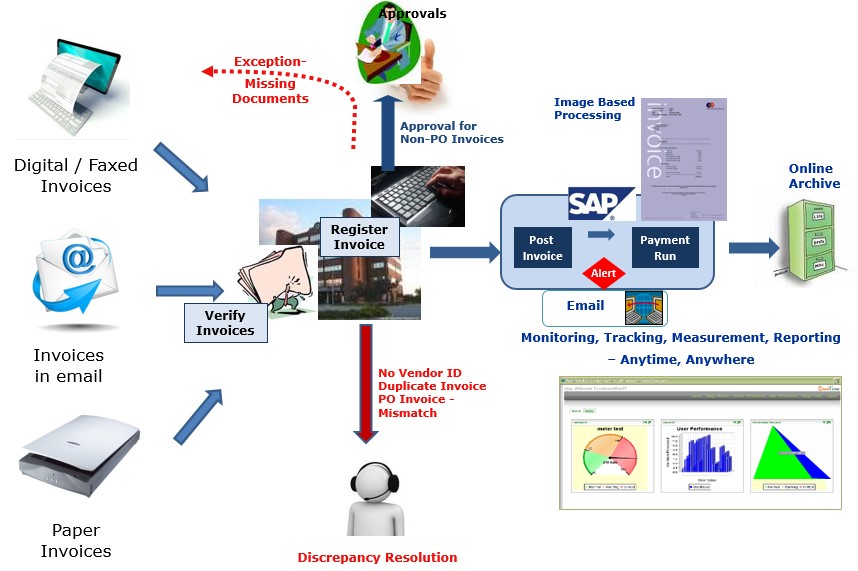 Pic4 Automating Accounts Payable