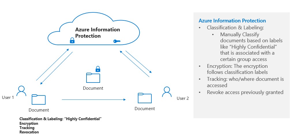 Pic5 5 Reasons why CIOs choose Microsoft 365 for the Digital Workplace.