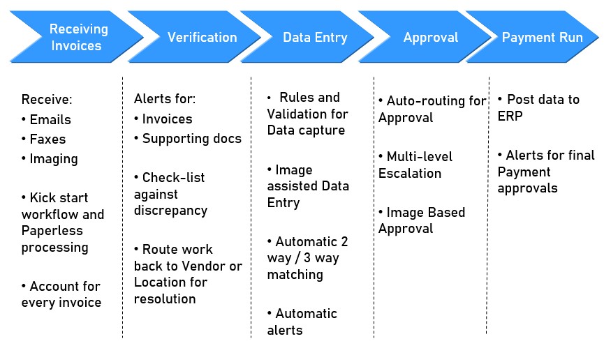 Pic5 Automating Accounts Payable