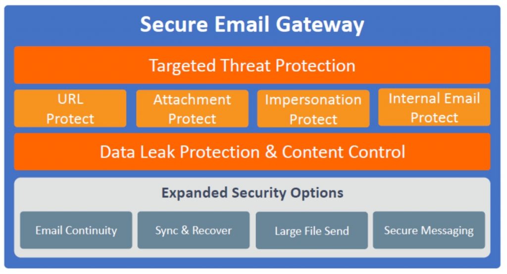 Email Security | Al Reyami Technologies
