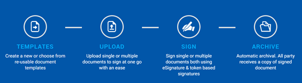 emSigner-How it works