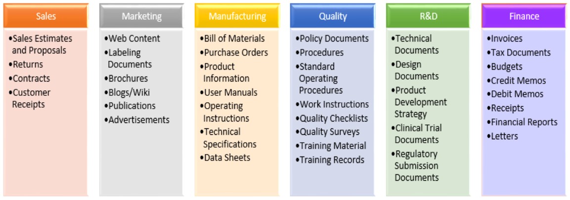 Pic3 Enterprise Content Management for Business