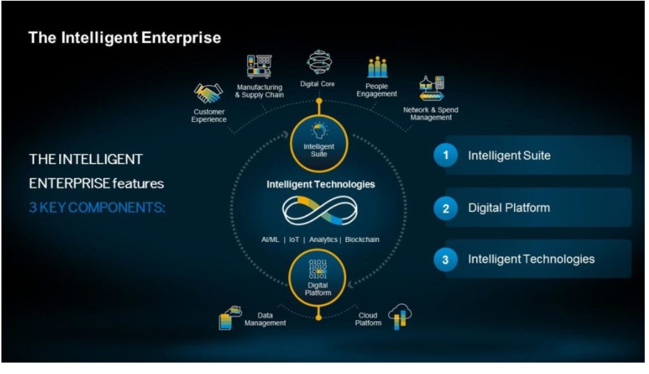 On-Premise ERP Cloud ERP