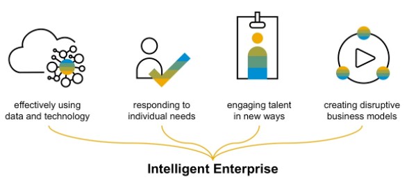 SAP Business One ERP Dubai | Al Reyami Technologies