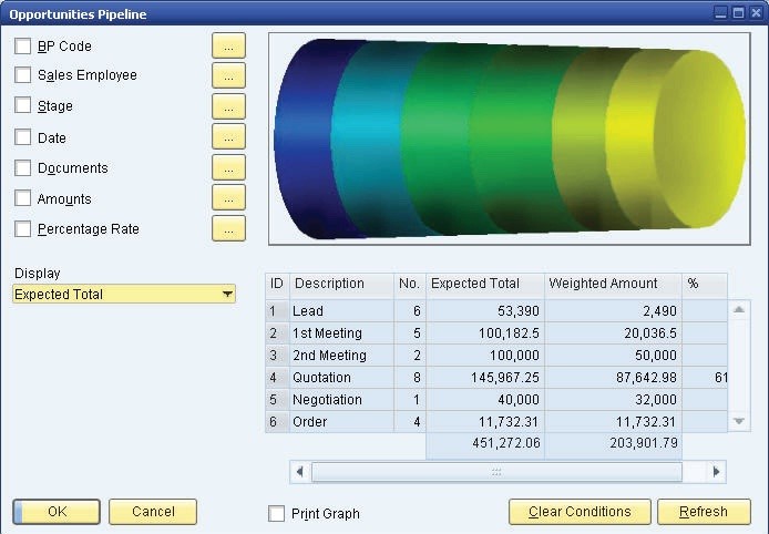 SAP Business One ERP Dubai | Al Reyami Technologies