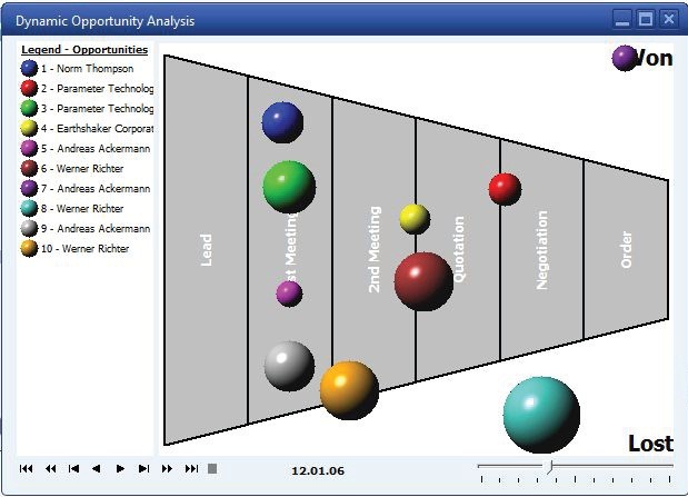 SAP Business One ERP Dubai | Al Reyami Technologies