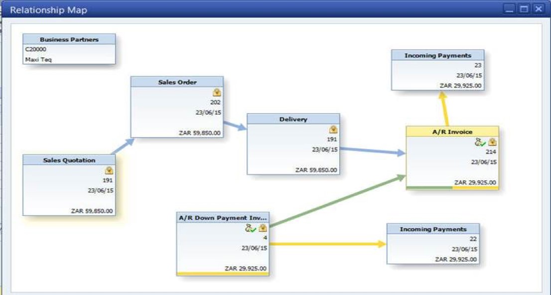 SAP Business One ERP Dubai | Al Reyami Technologies