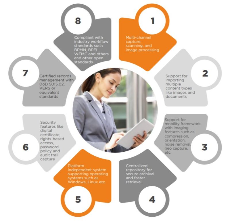 How a Correspondence Management System (CMS) Works?