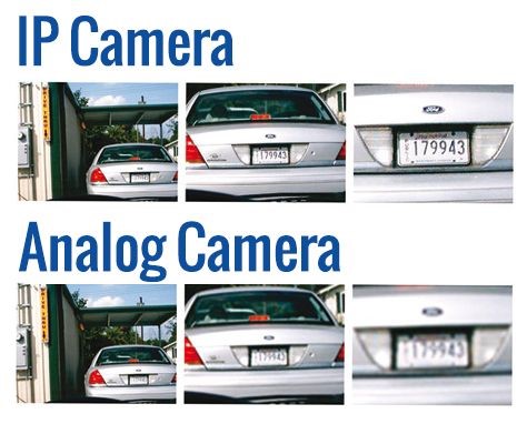 Video Surveillance Camera Security