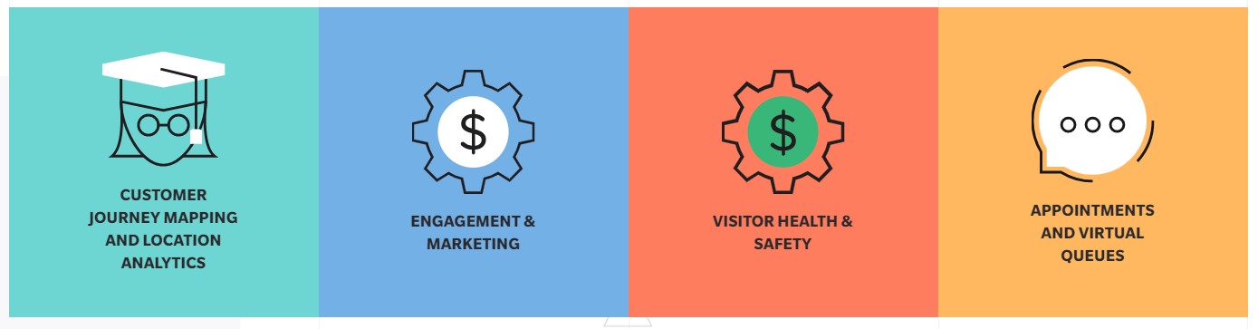 Agreefy Location aware Technologies