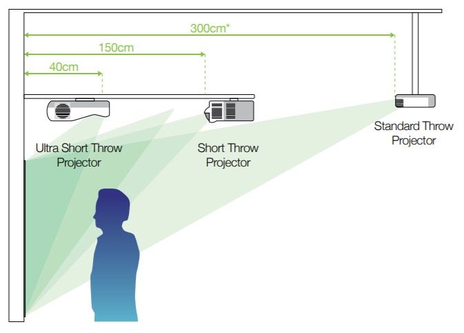 Pic14 How Interactive Projector