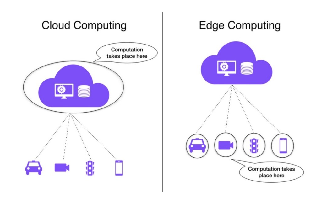 Edge Computing Technology Trends