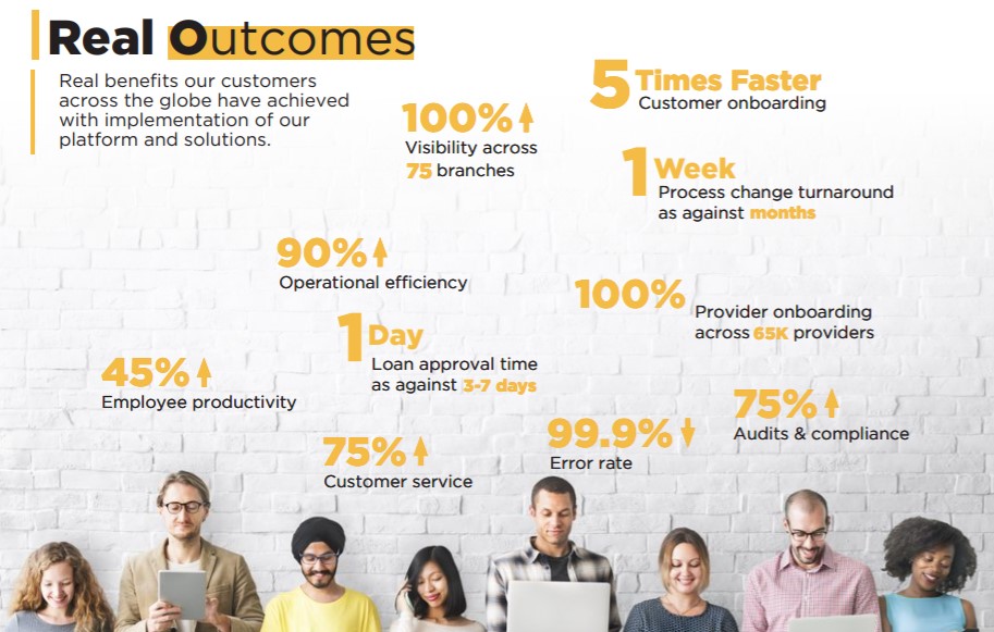 low code app development for business transformation