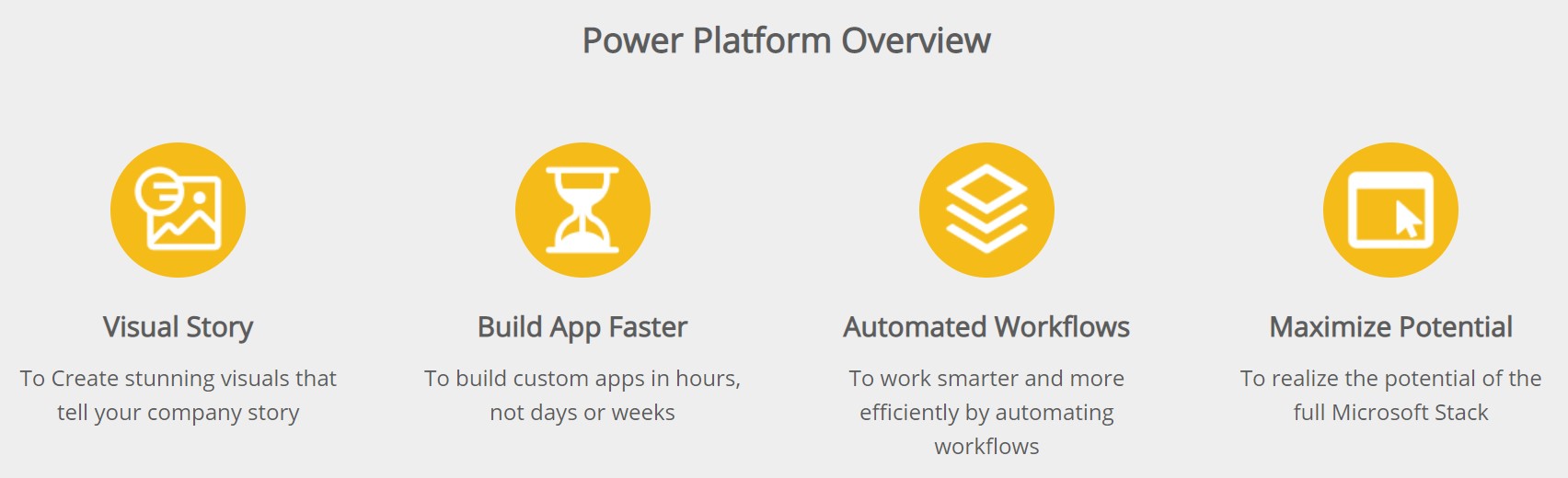 How Microsoft Power Platform can help?