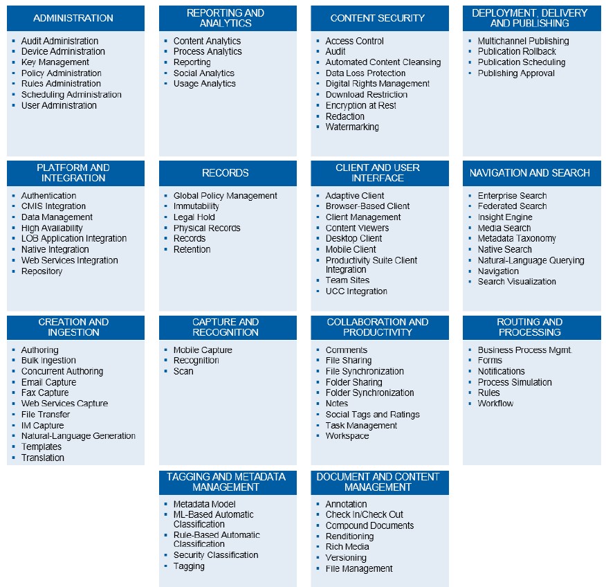Intelligent Information Management - ECM Platform