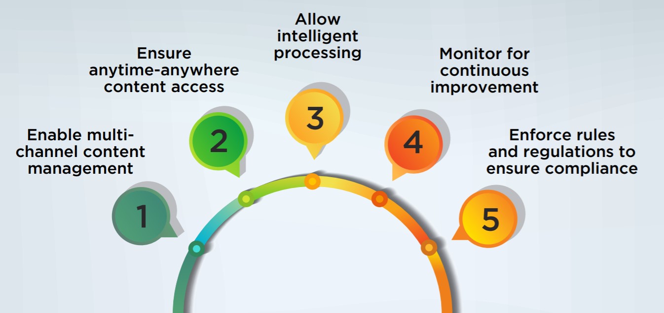 Intelligent Information Management - ECM Strategy