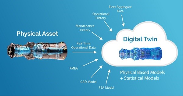 Pic6 Predictive Maintenance of Digital Twin Technology