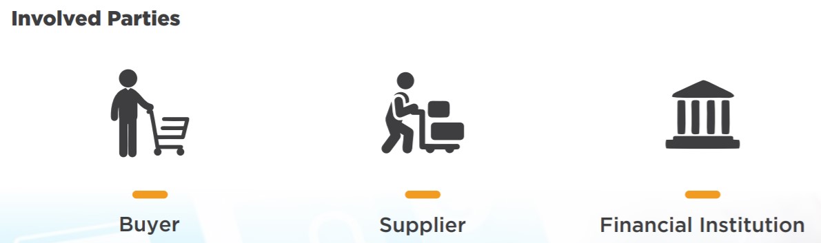 Supply Chain Finance Involved Parties