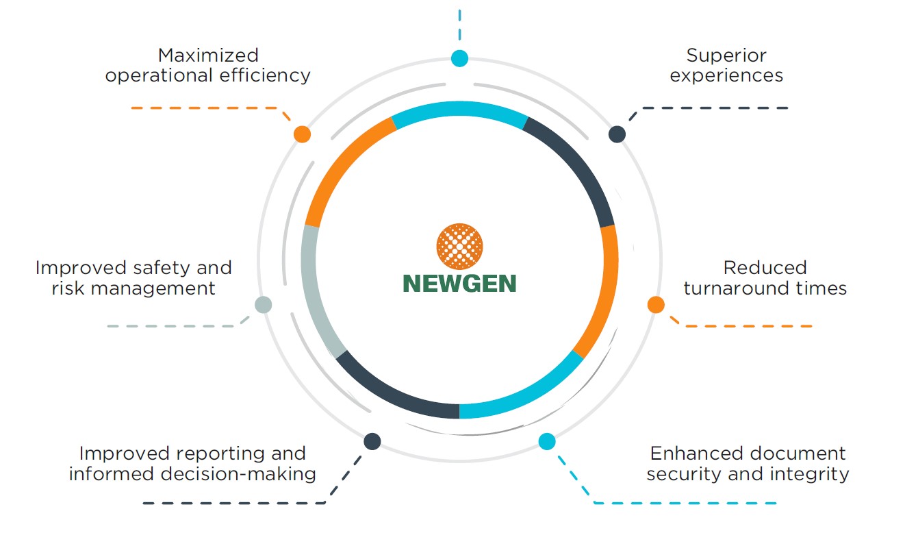 Newgen's Blockchain Enabled Supply Chain Finance Solution Explained