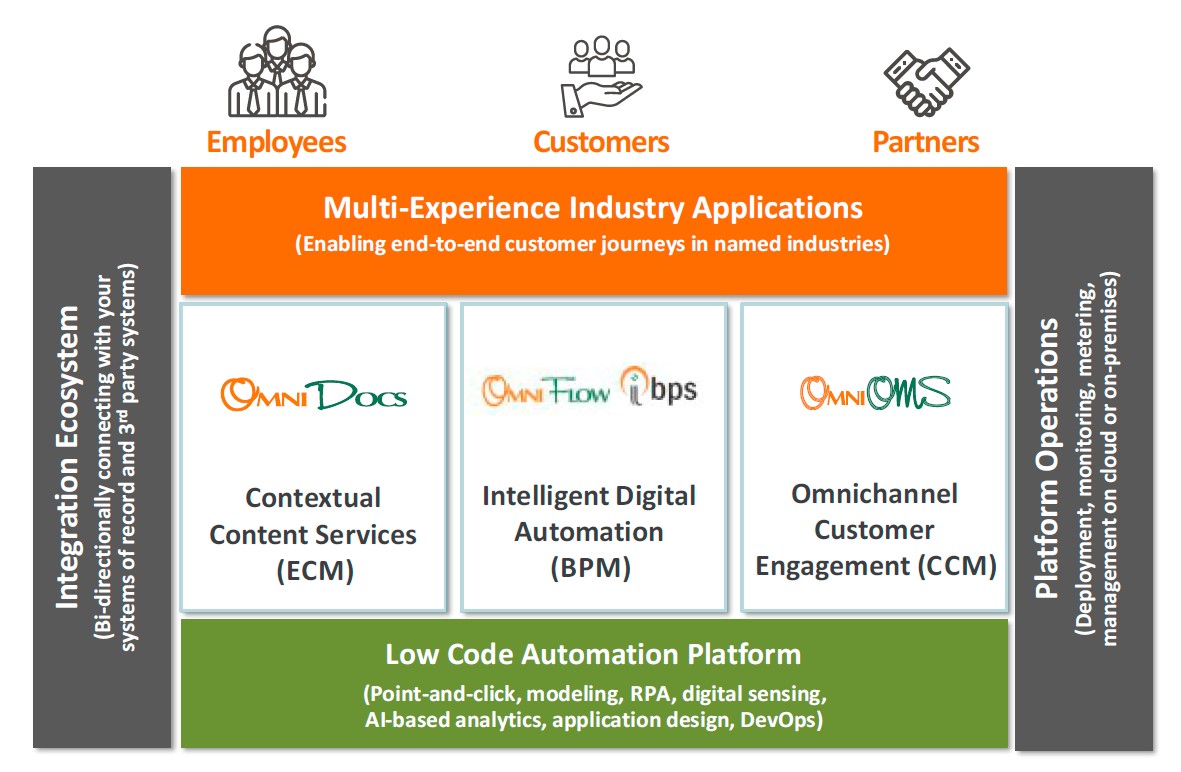 Newgen Advantage Supply Chain Finance